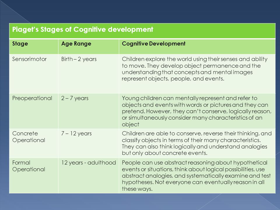 Mental development outlet stages